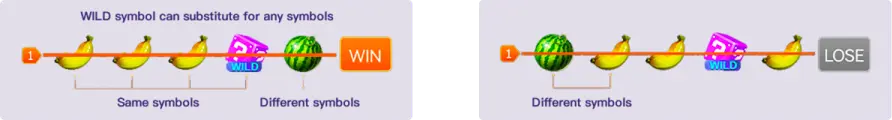 Sequence Run on Slot Machine